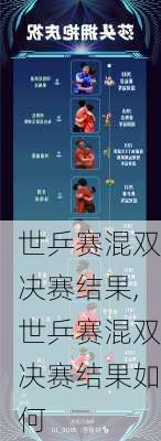 世乒赛混双决赛结果,世乒赛混双决赛结果如何