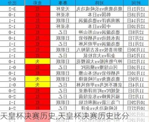 天皇杯决赛历史,天皇杯决赛历史比分