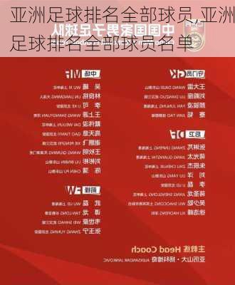 亚洲足球排名全部球员,亚洲足球排名全部球员名单