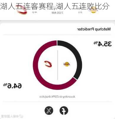 湖人五连客赛程,湖人五连败比分
