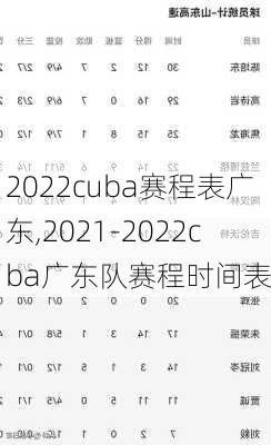 2022cuba赛程表广东,2021-2022cba广东队赛程时间表