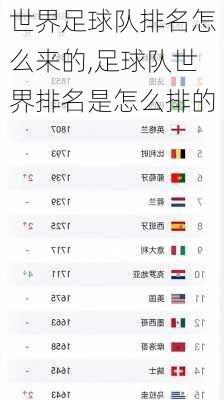 世界足球队排名怎么来的,足球队世界排名是怎么排的