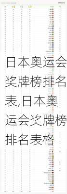 日本奥运会奖牌榜排名表,日本奥运会奖牌榜排名表格