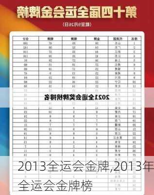 2013全运会金牌,2013年全运会金牌榜