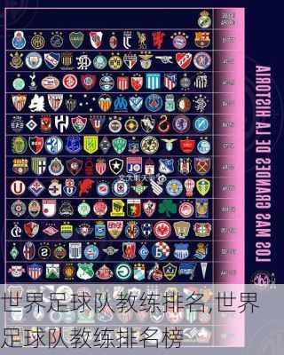 世界足球队教练排名,世界足球队教练排名榜