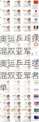 奥运乒乓球混双亚军,奥运乒乓球混双亚军名单