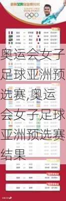 奥运会女子足球亚洲预选赛,奥运会女子足球亚洲预选赛结果