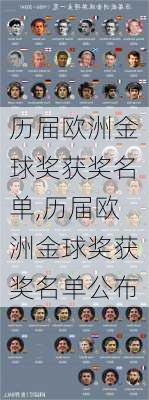 历届欧洲金球奖获奖名单,历届欧洲金球奖获奖名单公布