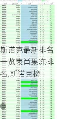 斯诺克最新排名一览表肖果冻排名,斯诺克榜
