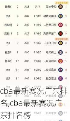 cba最新赛况广东排名,cba最新赛况广东排名榜