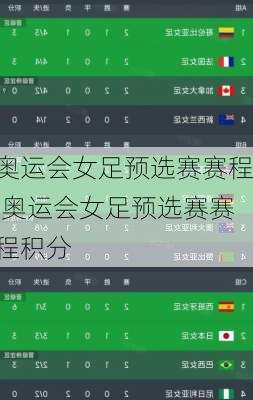 奥运会女足预选赛赛程,奥运会女足预选赛赛程积分