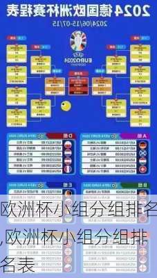 欧洲杯小组分组排名,欧洲杯小组分组排名表