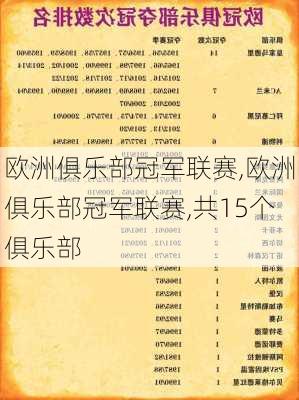 欧洲俱乐部冠军联赛,欧洲俱乐部冠军联赛,共15个俱乐部