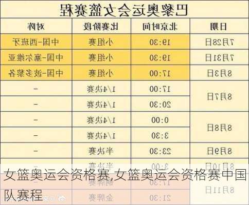 女篮奥运会资格赛,女篮奥运会资格赛中国队赛程