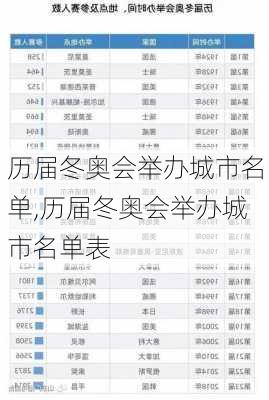 历届冬奥会举办城市名单,历届冬奥会举办城市名单表