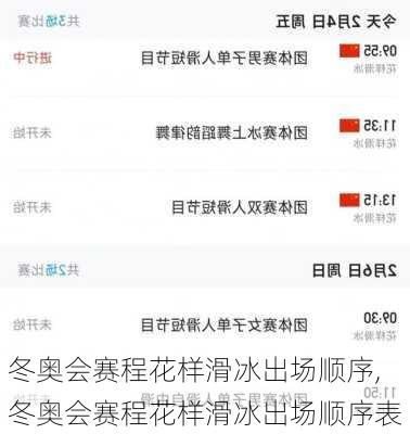 冬奥会赛程花样滑冰出场顺序,冬奥会赛程花样滑冰出场顺序表