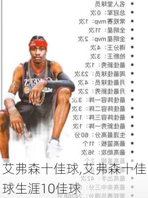 艾弗森十佳球,艾弗森十佳球生涯10佳球