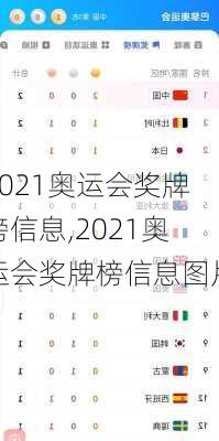 2021奥运会奖牌榜信息,2021奥运会奖牌榜信息图片