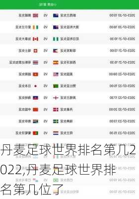 丹麦足球世界排名第几2022,丹麦足球世界排名第几位了