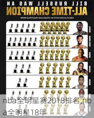 nba全明星赛2018排名,nba全明星18年