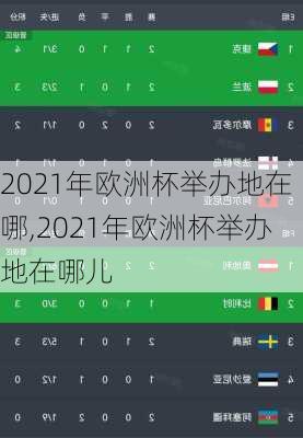 2021年欧洲杯举办地在哪,2021年欧洲杯举办地在哪儿