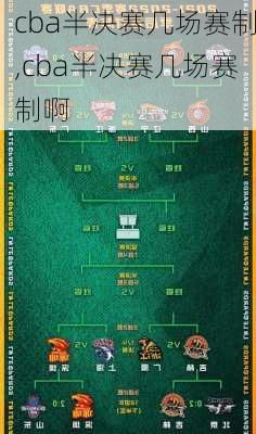 cba半决赛几场赛制,cba半决赛几场赛制啊