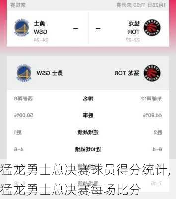 猛龙勇士总决赛球员得分统计,猛龙勇士总决赛每场比分