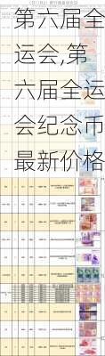 第六届全运会,第六届全运会纪念币最新价格