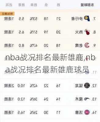 nba战况排名最新雄鹿,nba战况排名最新雄鹿球员