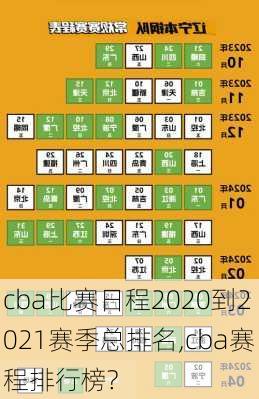 cba比赛日程2020到2021赛季总排名,cba赛程排行榜?