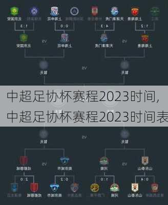中超足协杯赛程2023时间,中超足协杯赛程2023时间表