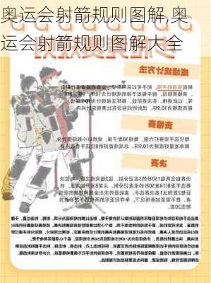 奥运会射箭规则图解,奥运会射箭规则图解大全