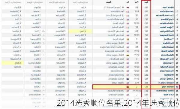 2014选秀顺位名单,2014年选秀顺位