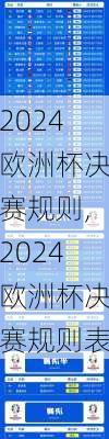 2024欧洲杯决赛规则,2024欧洲杯决赛规则表