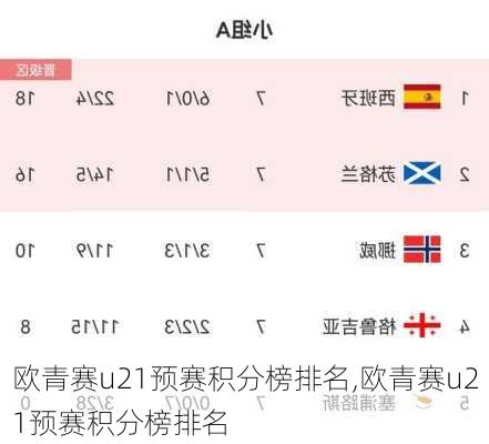 欧青赛u21预赛积分榜排名,欧青赛u21预赛积分榜排名