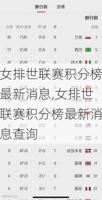 女排世联赛积分榜最新消息,女排世联赛积分榜最新消息查询