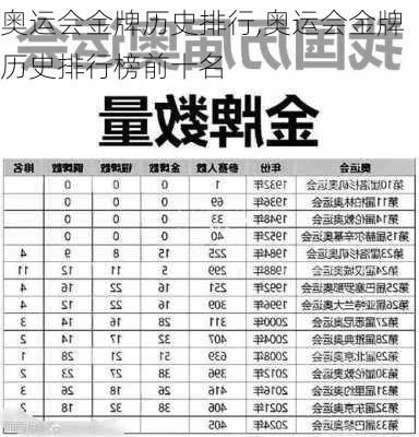 奥运会金牌历史排行,奥运会金牌历史排行榜前十名