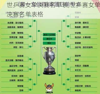 世乒赛女单决赛名单表,世乒赛女单决赛名单表格
