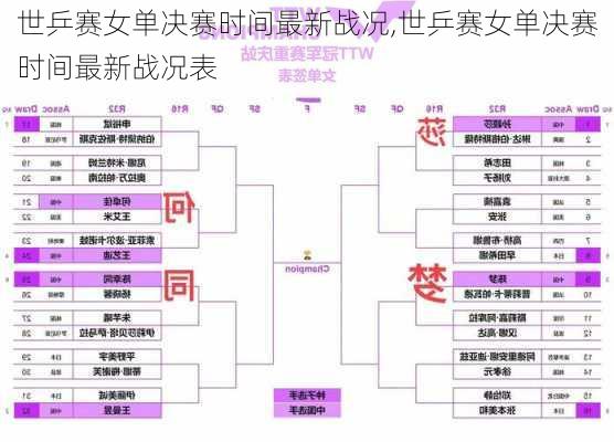 世乒赛女单决赛时间最新战况,世乒赛女单决赛时间最新战况表