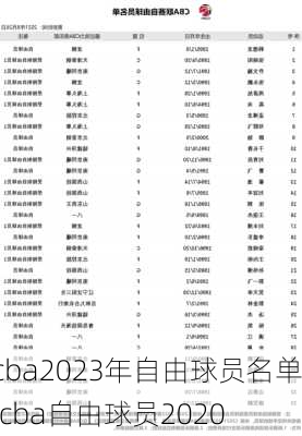 cba2023年自由球员名单,cba自由球员2020
