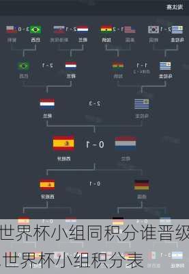 世界杯小组同积分谁晋级,世界杯小组积分表