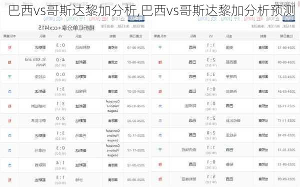 巴西vs哥斯达黎加分析,巴西vs哥斯达黎加分析预测