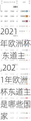 2021年欧洲杯 东道主,2021年欧洲杯东道主是哪些国家