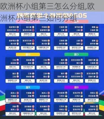 欧洲杯小组第三怎么分组,欧洲杯小组第三如何分组