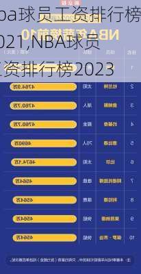 nba球员工资排行榜2021,NBA球员工资排行榜2023