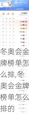 冬奥会金牌榜单怎么排,冬奥会金牌榜单怎么排的