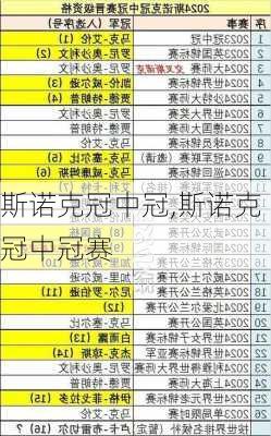 斯诺克冠中冠,斯诺克冠中冠赛