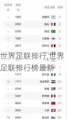 世界足联排行,世界足联排行榜最新