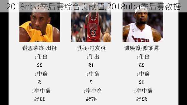 2018nba季后赛综合贡献值,2018nba季后赛数据
