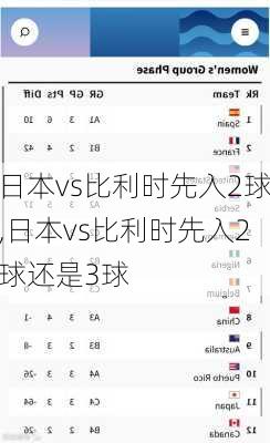 日本vs比利时先入2球,日本vs比利时先入2球还是3球
